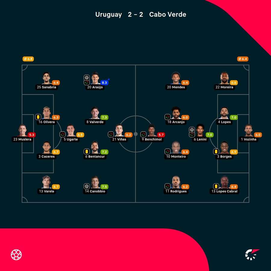 Las notas del partido