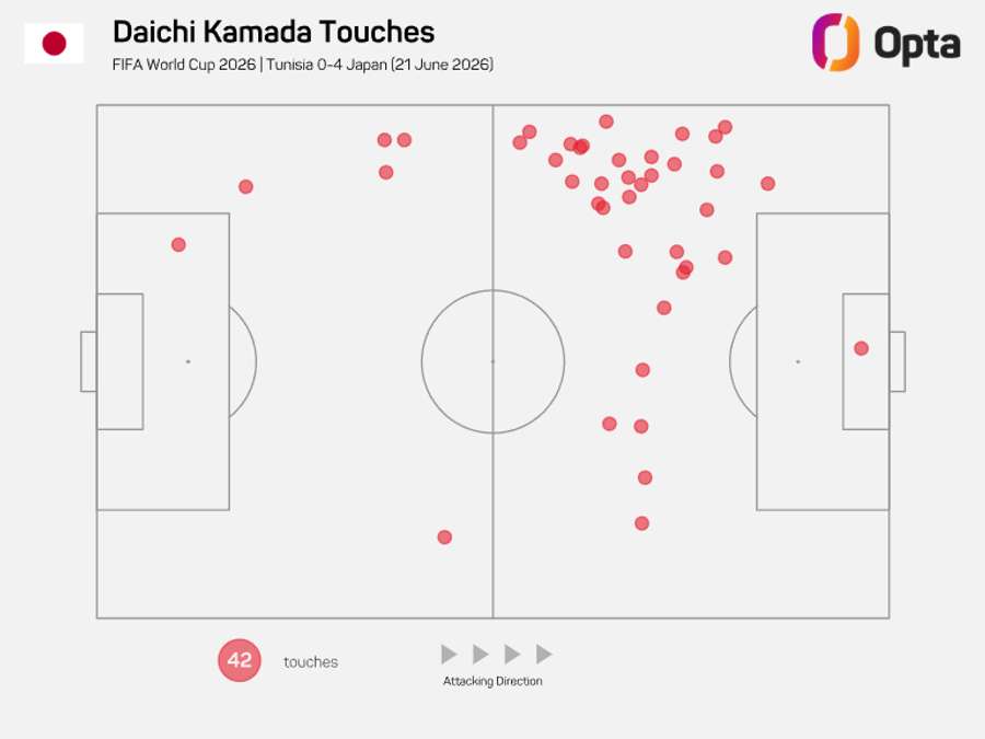 Mapa de toques de Kamada