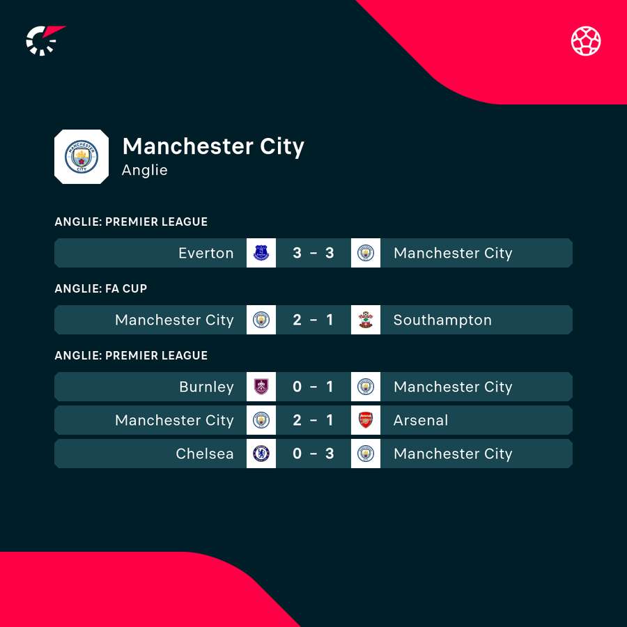 Poslední zápasy Manchesteru City.