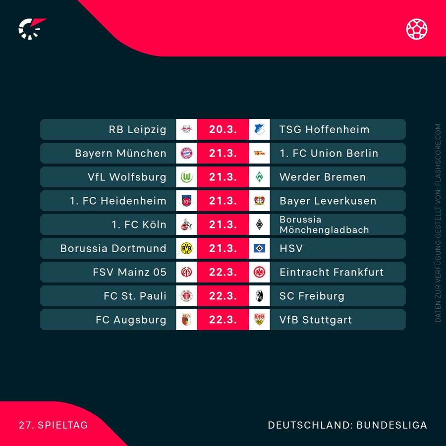 Übersicht Bundesliga 27. Spieltag