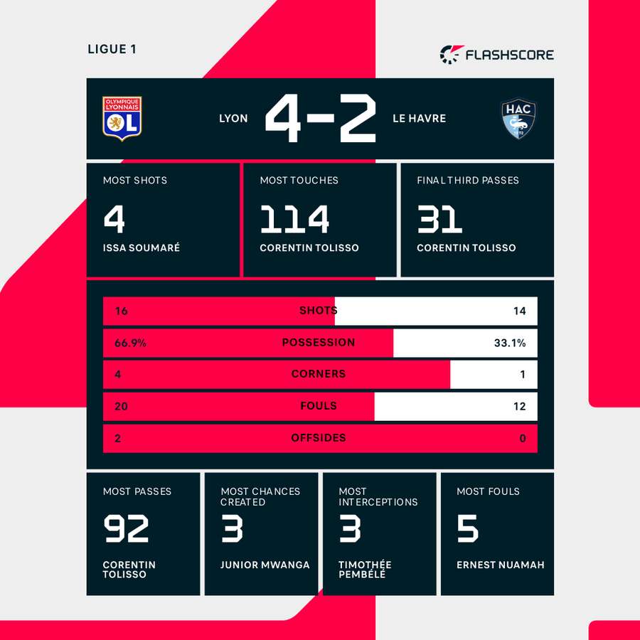 Key match stats