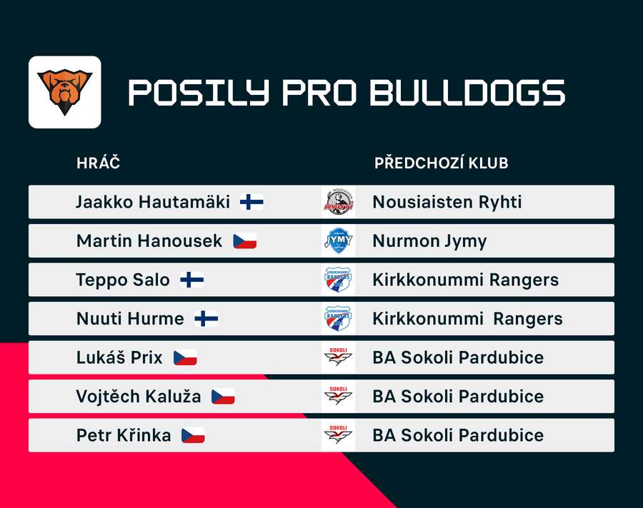 Posily pro Bulldogs Brno