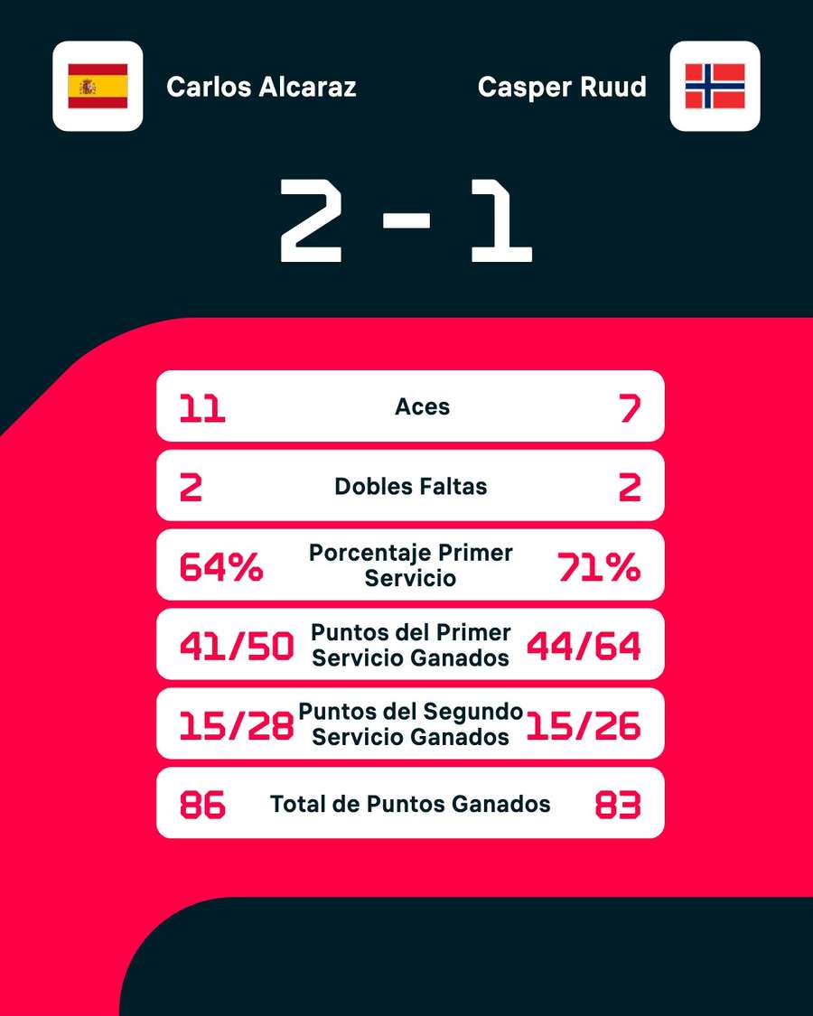 Estadísticas del partido