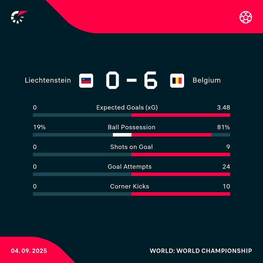 Key stats Key stats