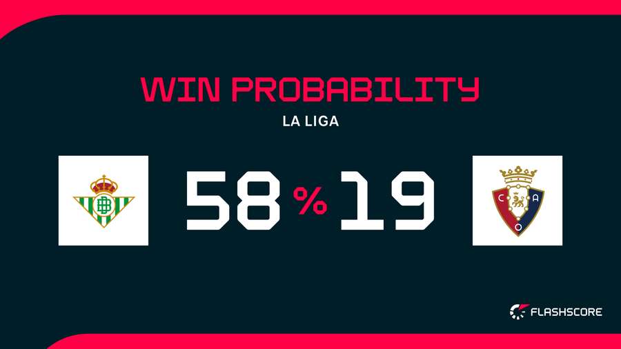 Win Probability