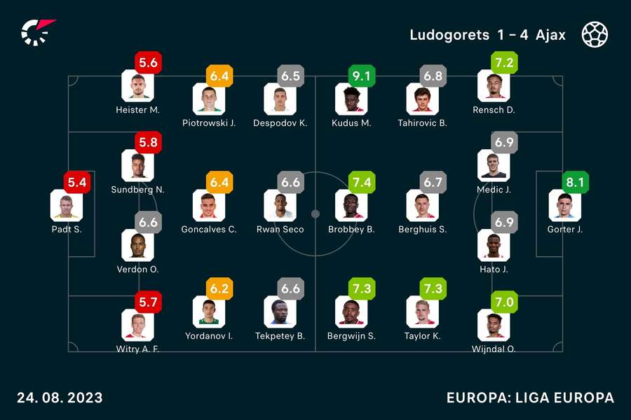 OLIMPIJA X LUDOGORETS AO VIVO, LIGA DOS CAMPEÕES, 2ª RONDA, VOLTA