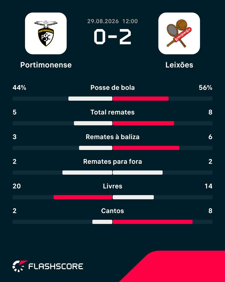 Os números da partida Os números da partida