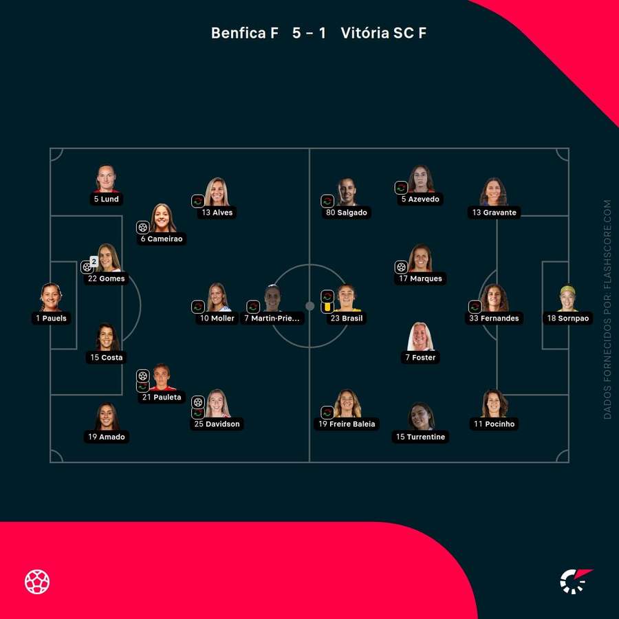 Onzes das duas equipas