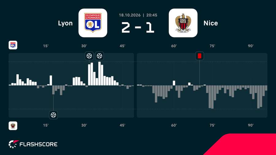 Match momentum Match momentum