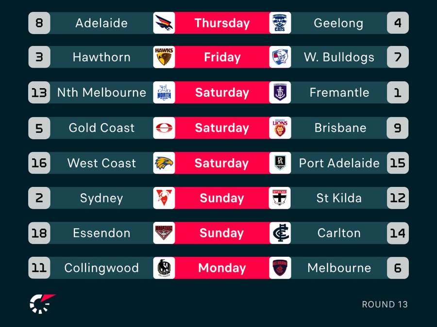 Round 13 Fixtures Round 13 Fixtures