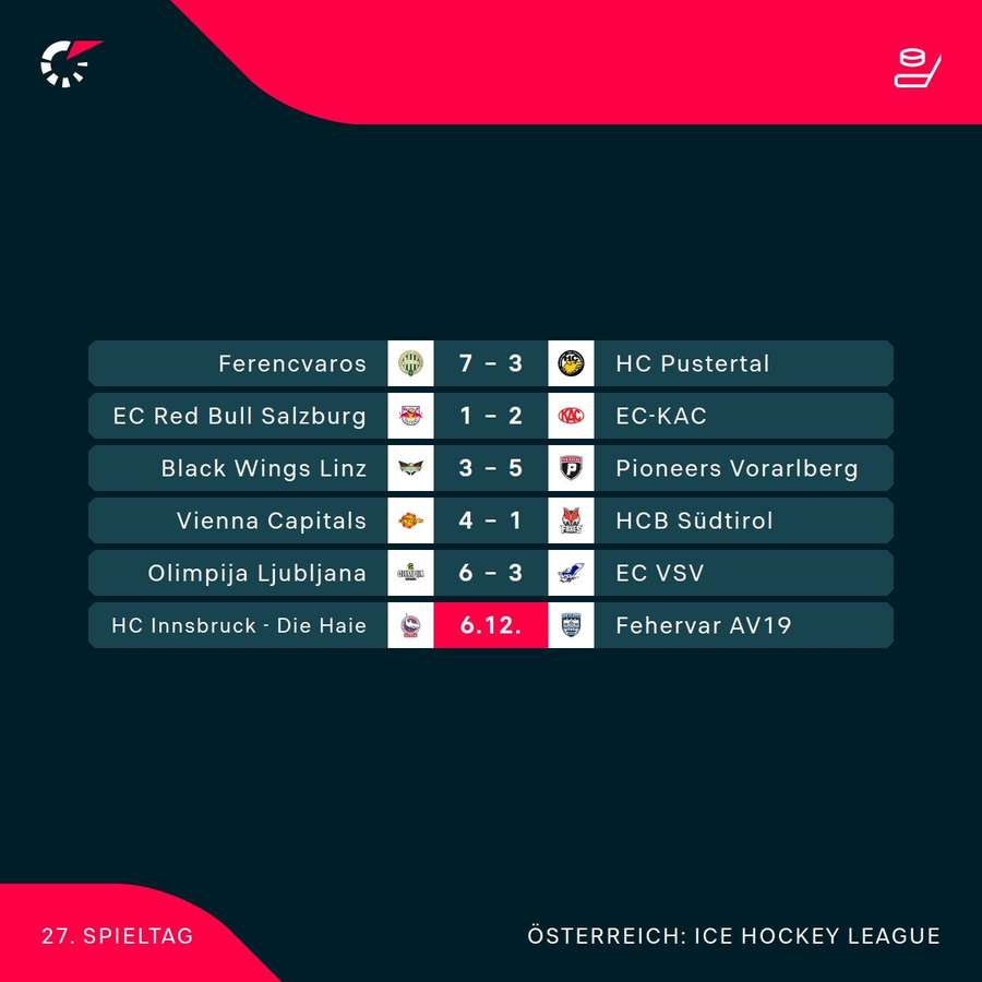 ICE Hockey League: Der Spiele der 27. Runde