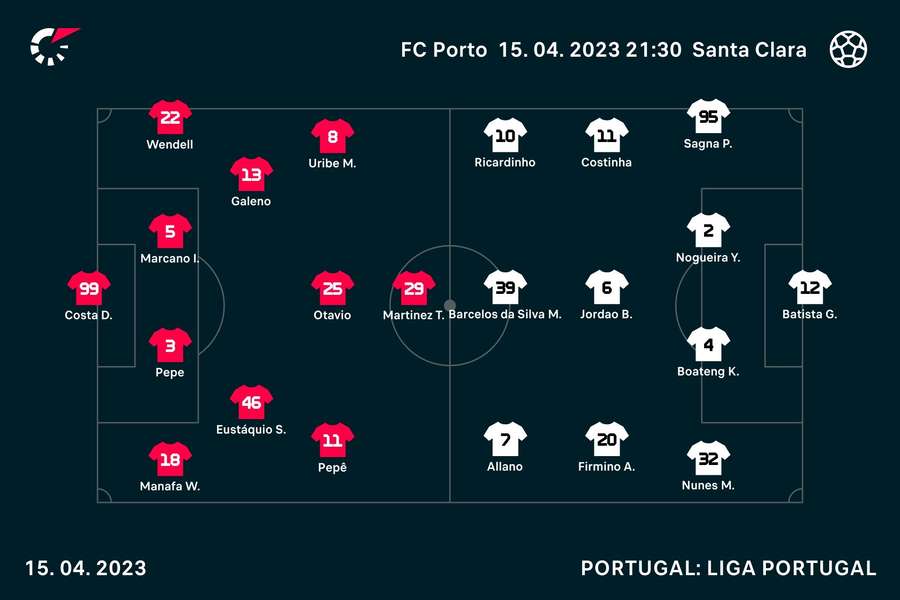 Os onzes de FC Porto e Santa Clara