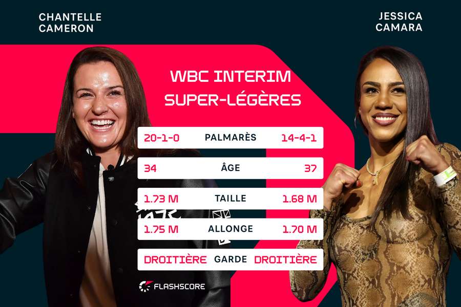 Chantelle Cameron, une victoire pour retrouver Katie Taylor ?