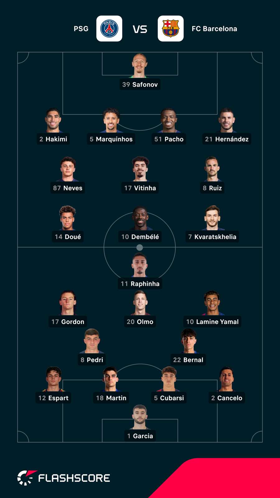 Startelf: PSG vs. Barcelona Startelf: PSG vs. Barcelona