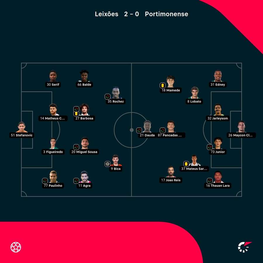 As escolhas dos treinadores