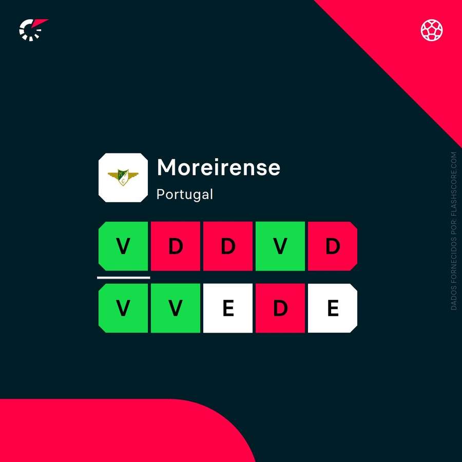 A forma do Moreirense