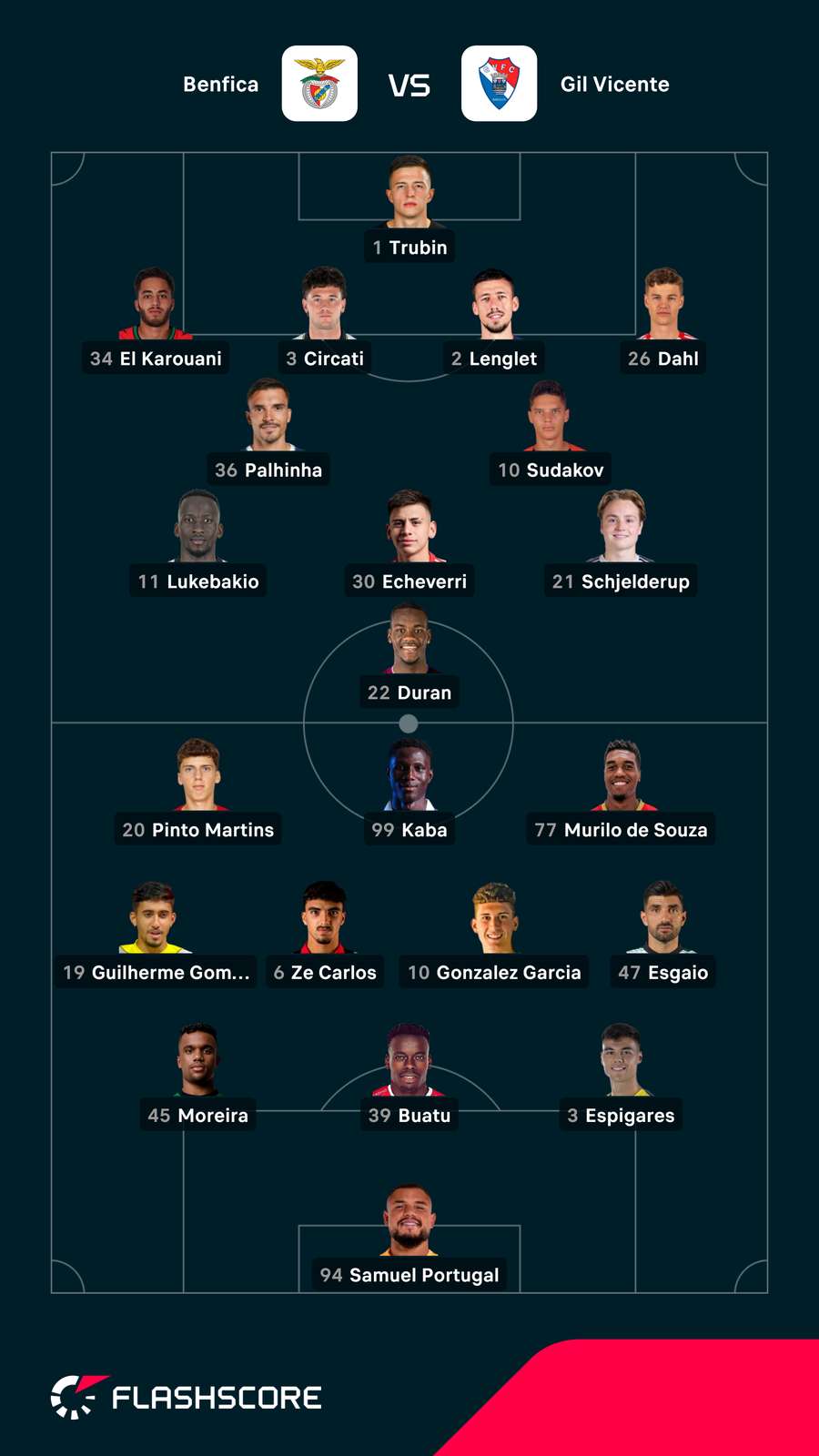 Os onzes de Benfica e Gil Vicente Os onzes de Benfica e Gil Vicente