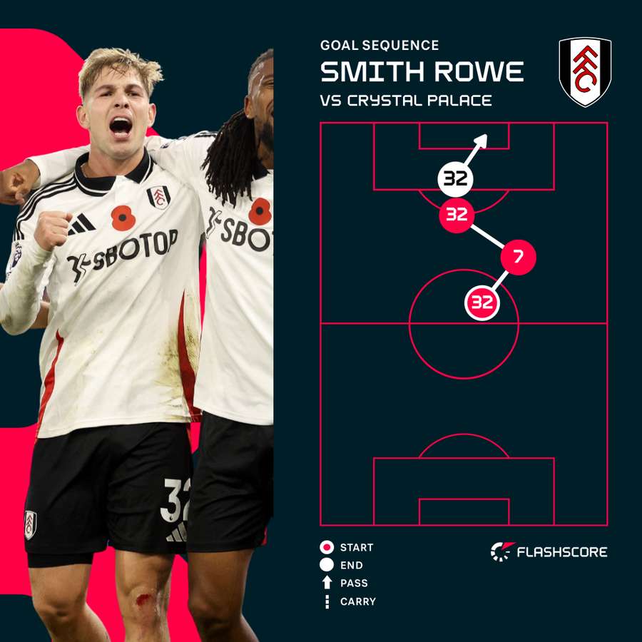 Smith Rowe's goal against Crystal Palace