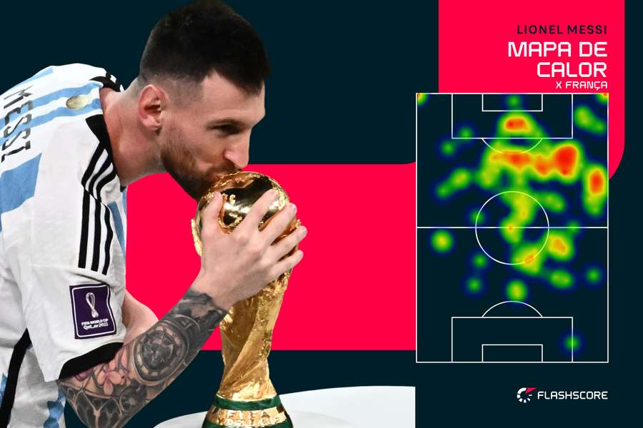 Mapa de calor de Messi no jogo do tricampeonato argentino