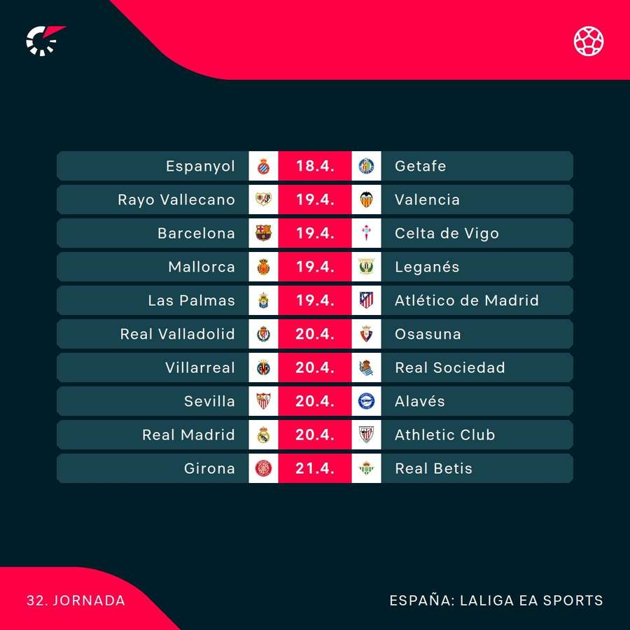 Partidos de la Jornada 32 de LaLiga. Partidos de la Jornada 32 de LaLiga.