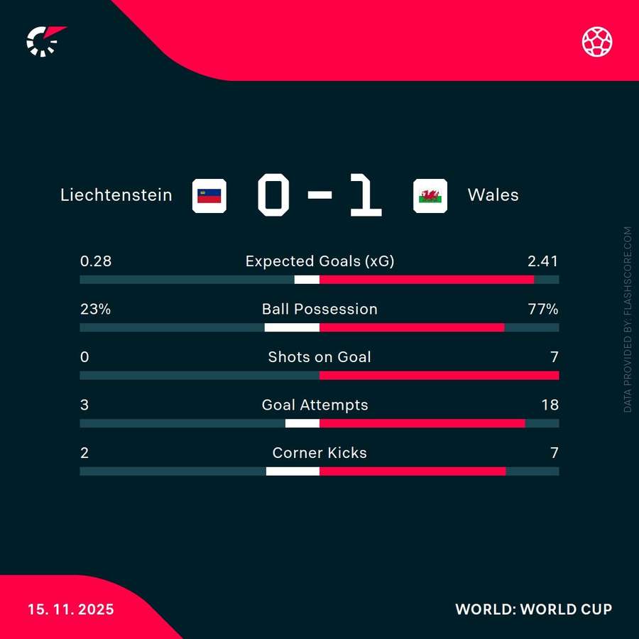 Match stats Match stats