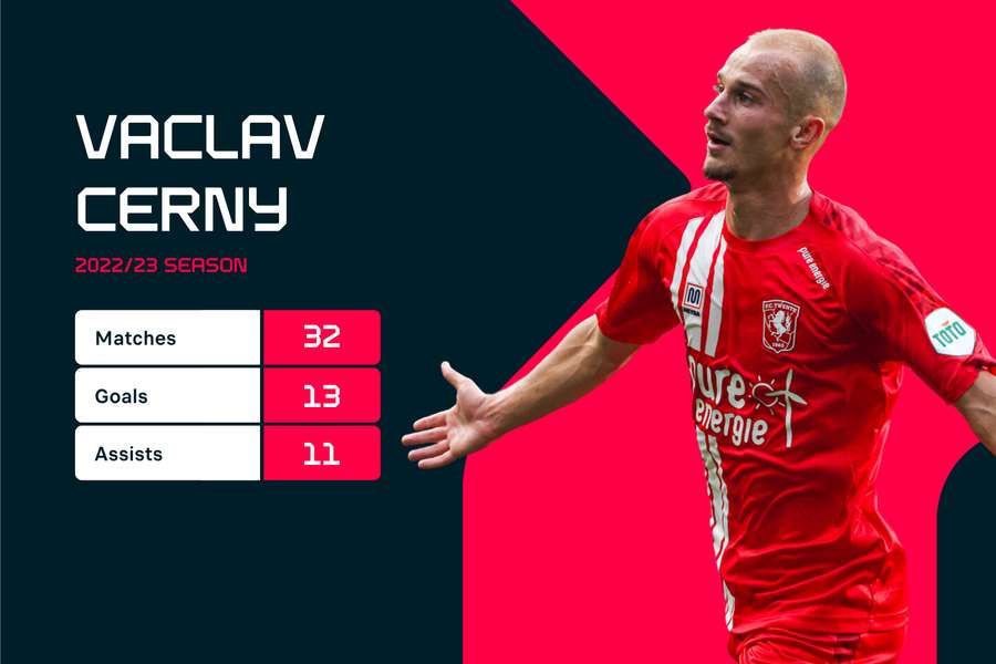 Vaclav Cerny had a fantastic 2022/23 season
