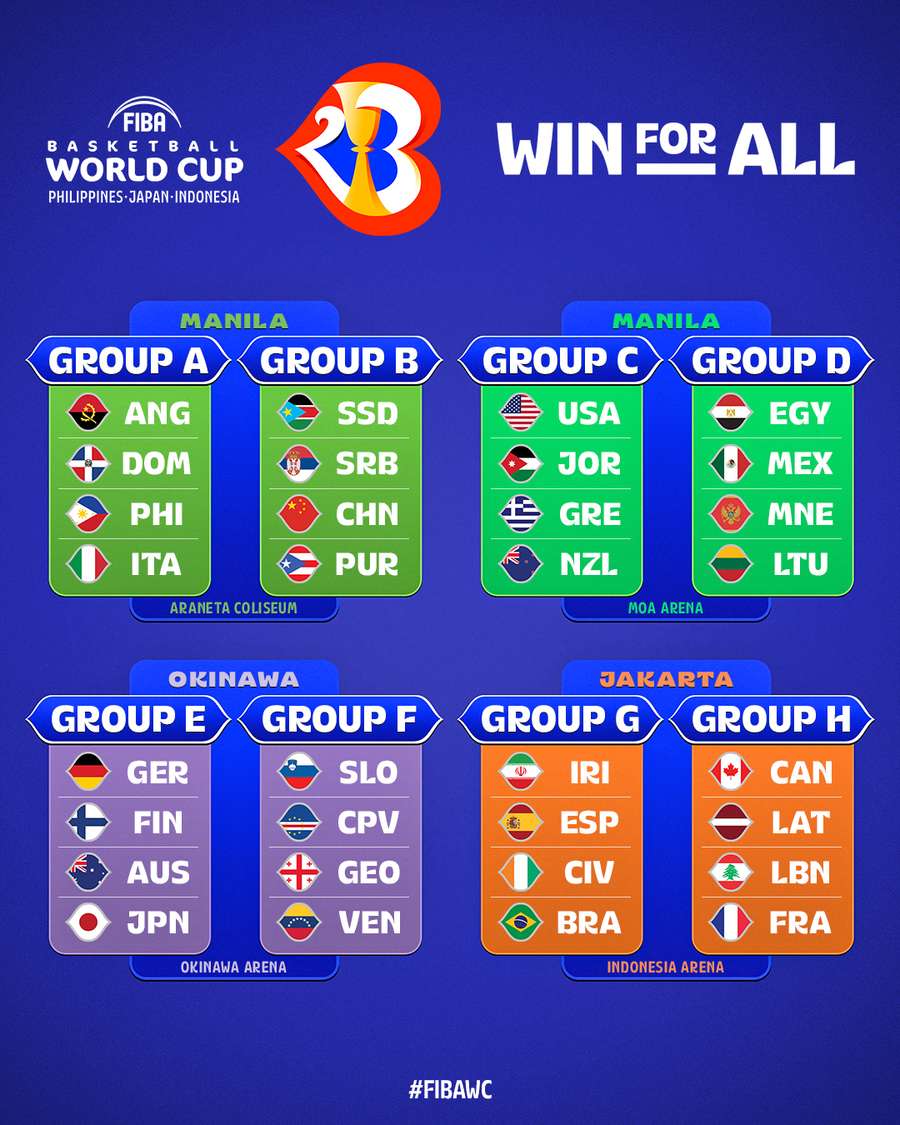 Grupos do Mundial 2023
