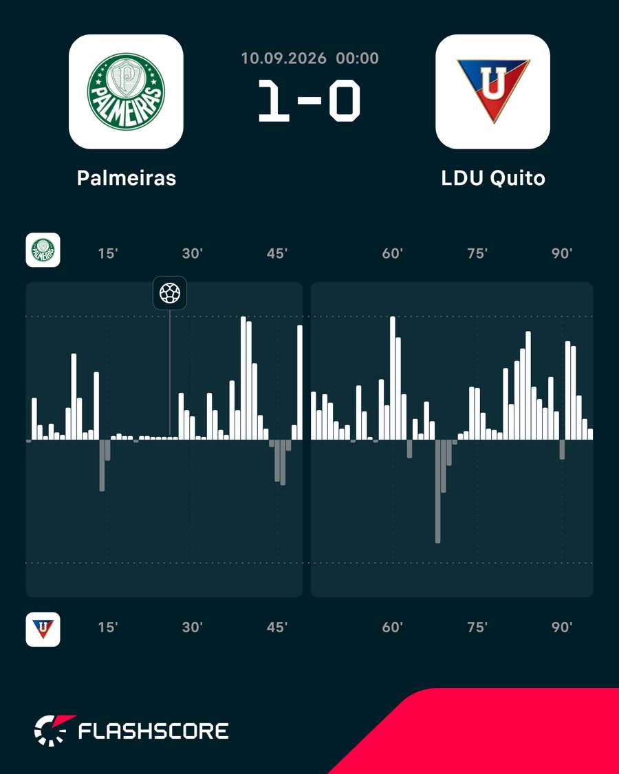 Dinâmicas do jogo