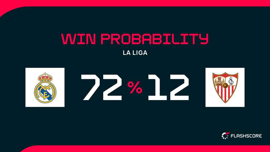 Win Probability