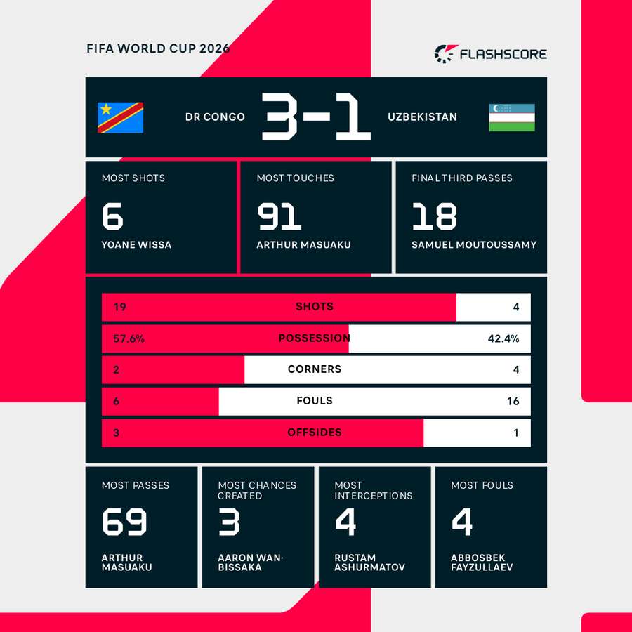 Key match stats Key match stats