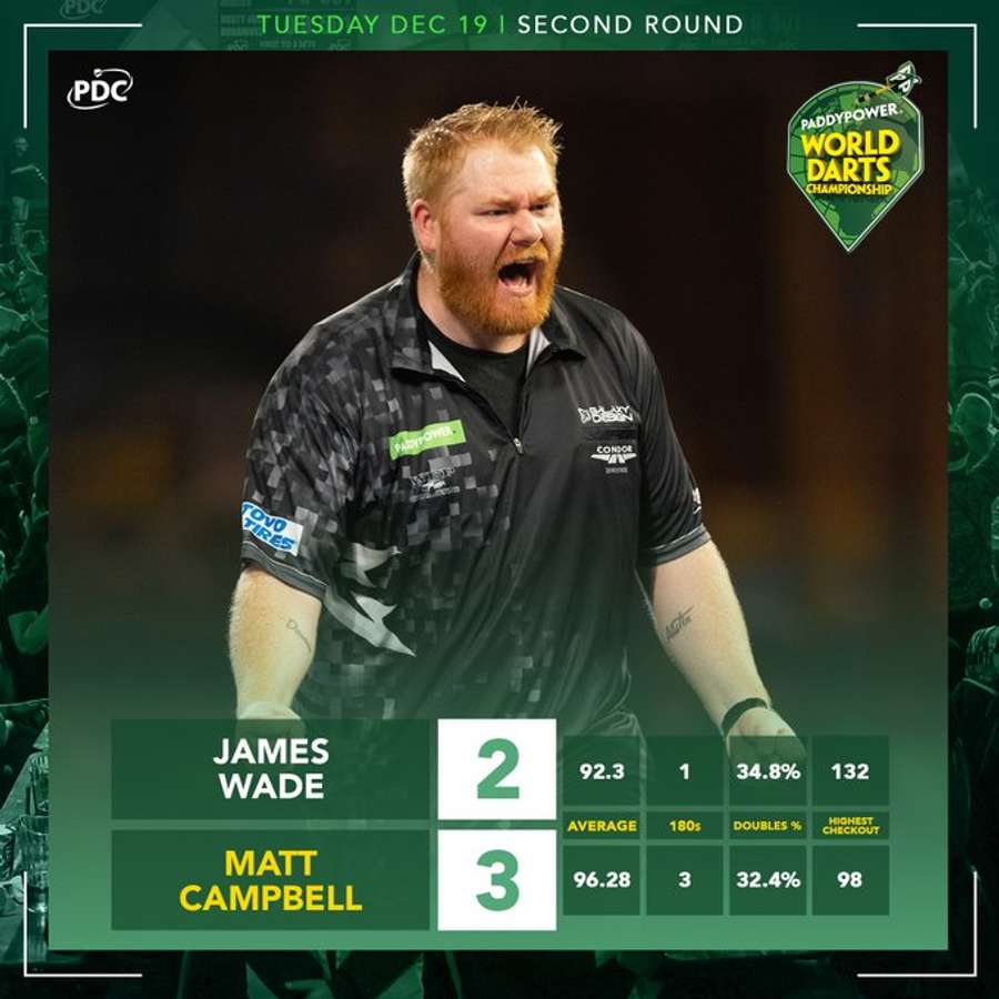 Wade v Campbell stats