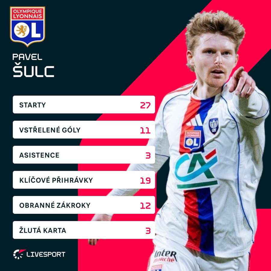 Šulcovi vyšla sezona v Ligue 1 skvěle.