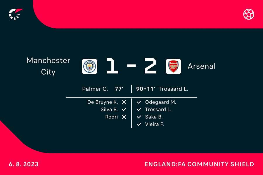 Marcatorii din finala FA Community Shield