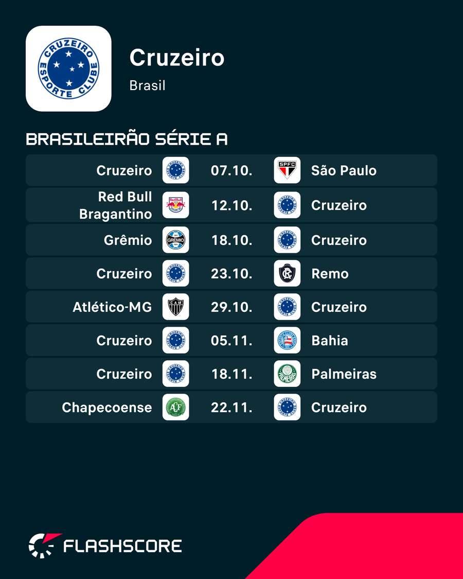 Próximos jogos do Cruzeiro Próximos jogos do Cruzeiro