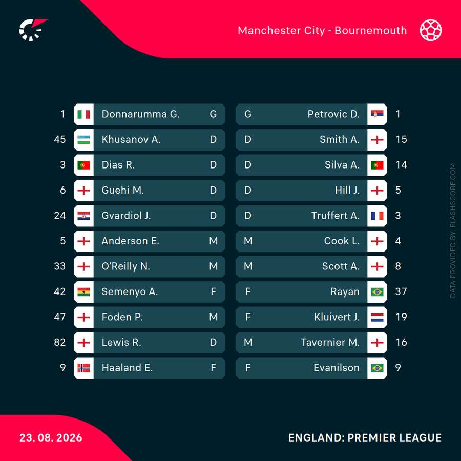 Lineups