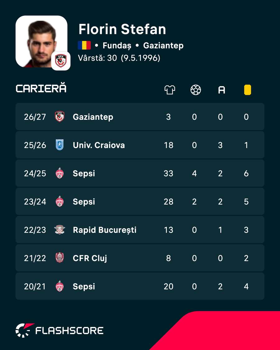 Cifrele lui Florin Ștefan Cifrele lui Florin Ștefan