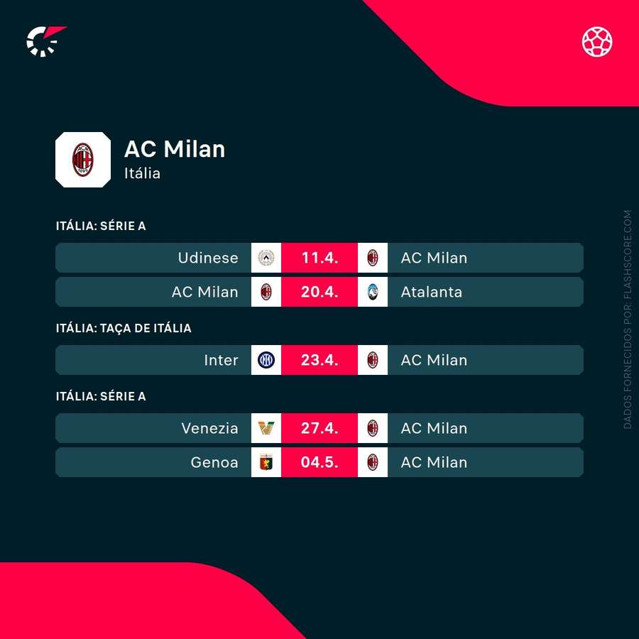 O calendário do AC Milan