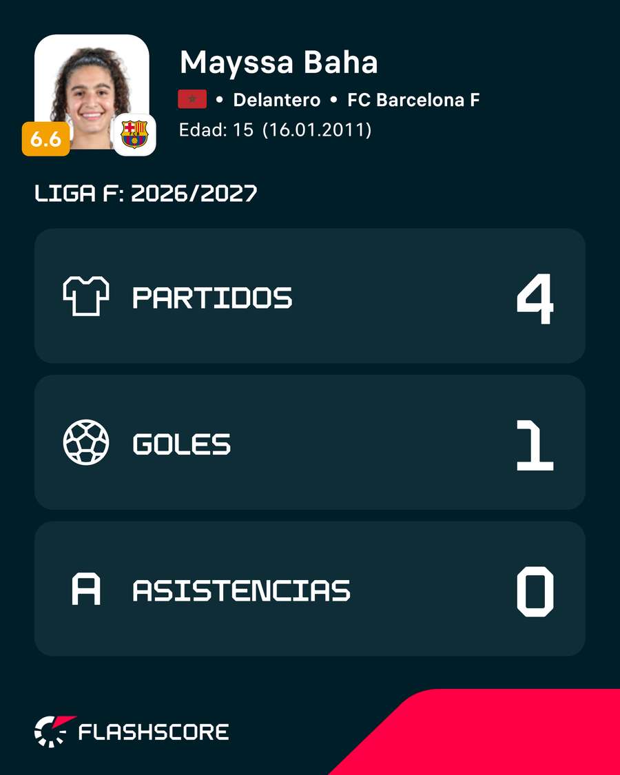 Los números de la jugadora Los números de la jugadora