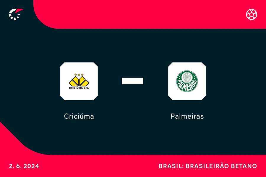 Criciúma e Palmeiras entram em campo neste domingo (2), no Heriberto Hülse, às 16h