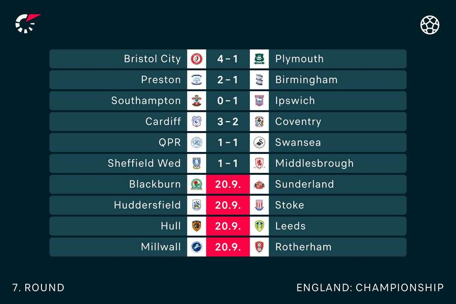 Championship results