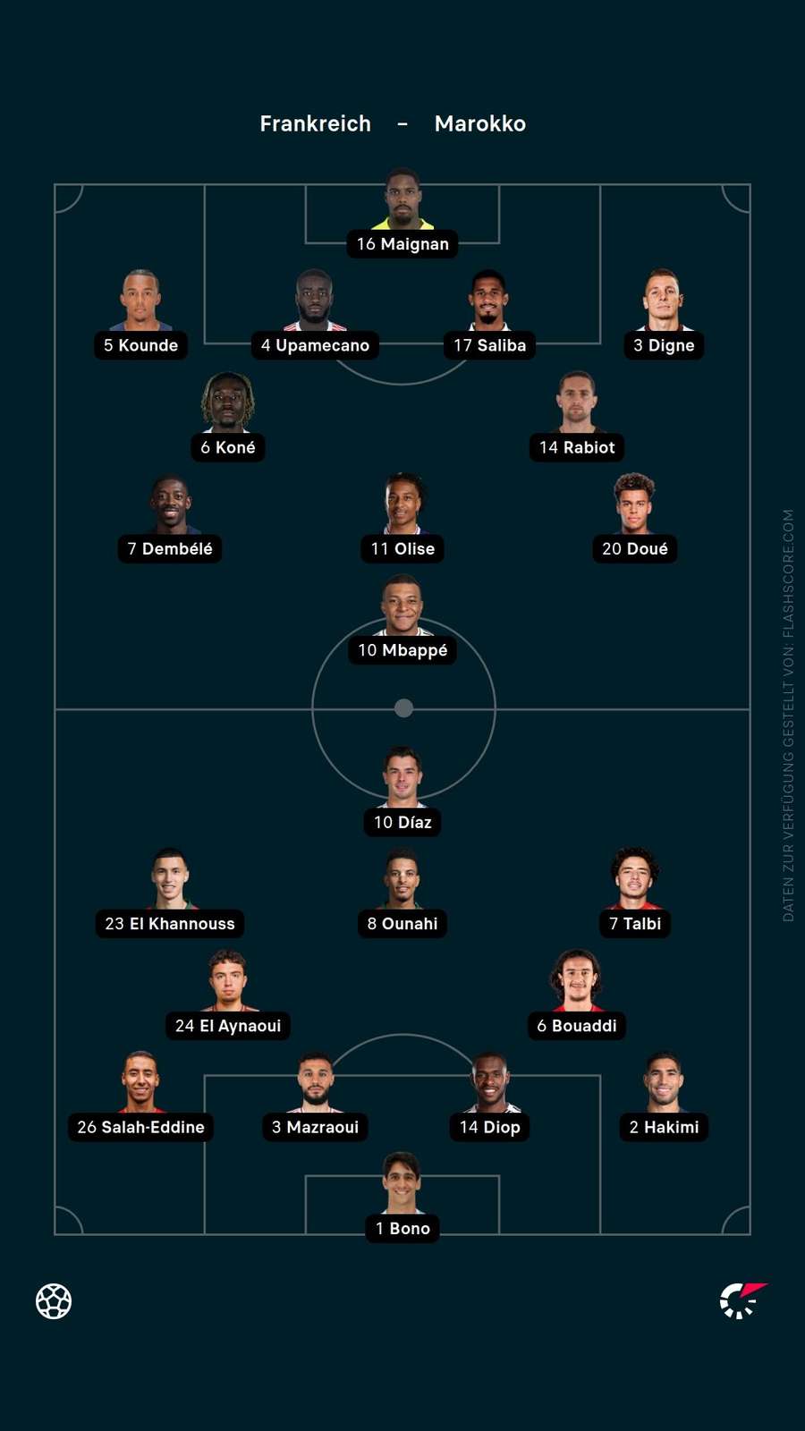 Aufstellung: Frankreich vs. Marokko Aufstellung: Frankreich vs. Marokko