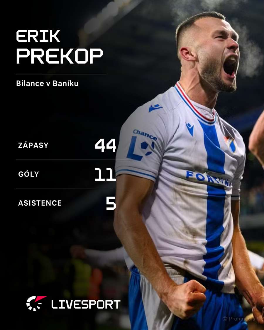 Prekop a jeho bilance v Baníku.