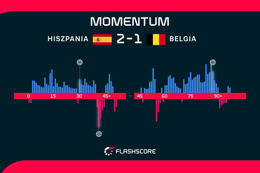 Momentum Momentum