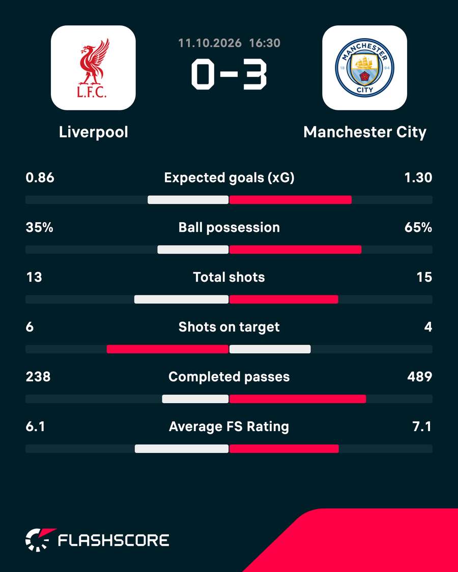 Match stats Match stats