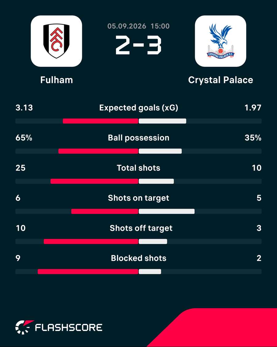 Match stats