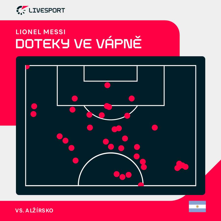 Messi zaznamenal jen čtyři doteky s míčem ve vápně soupeře. Messi zaznamenal jen čtyři doteky s míčem ve vápně soupeře.