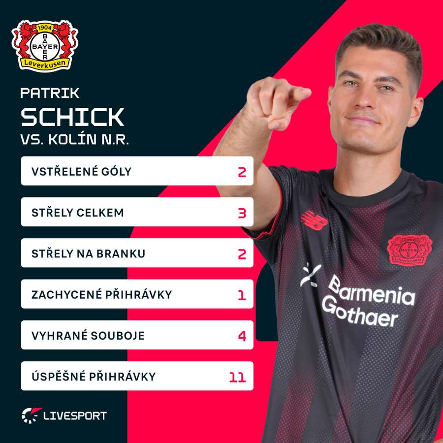 Statistiky Schicka z utkání.