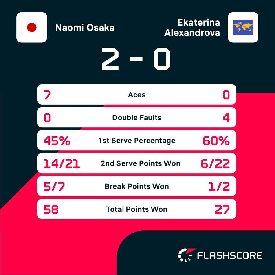 Key match stats