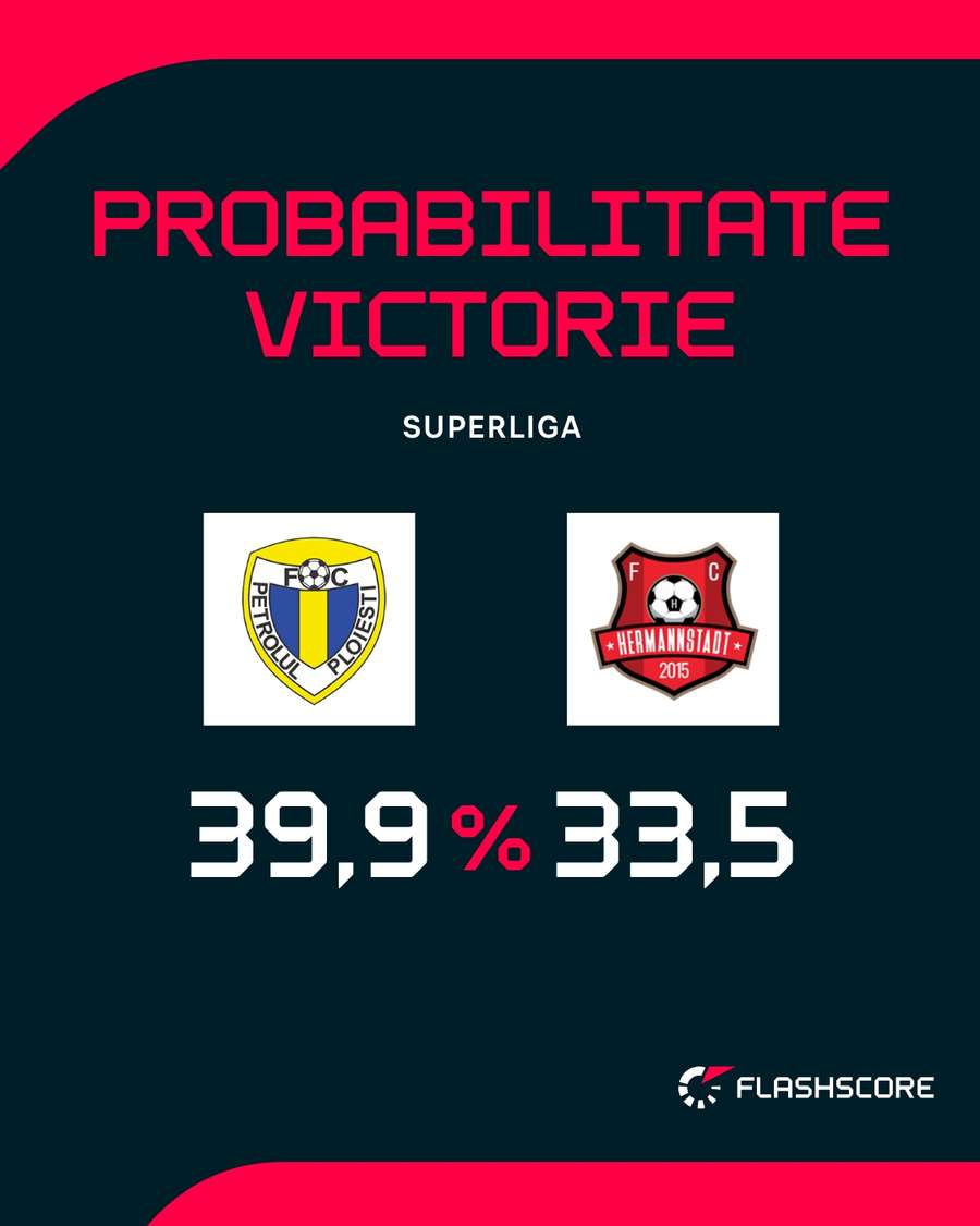 Probabilitate victorie