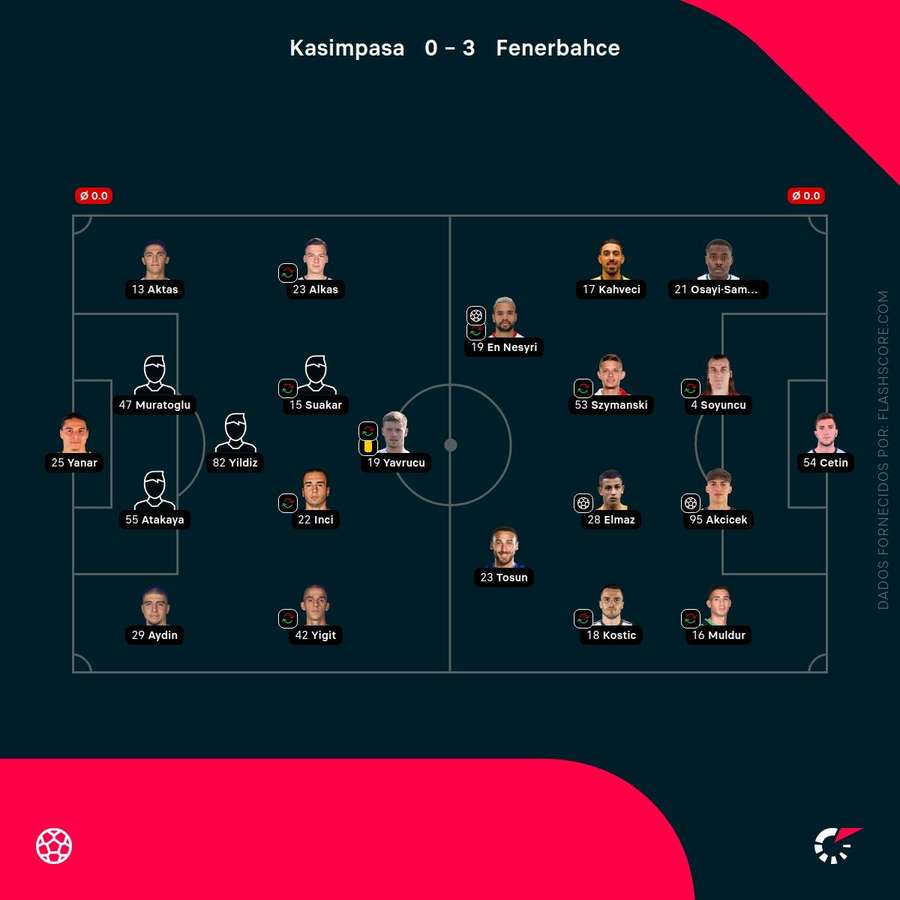 Os onzes iniciais de Kasimpasa e Fenerbahçe